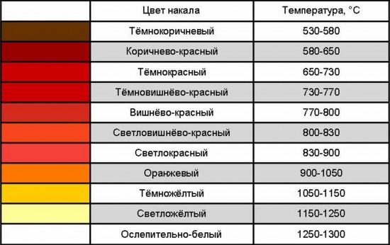 Температура.jpg