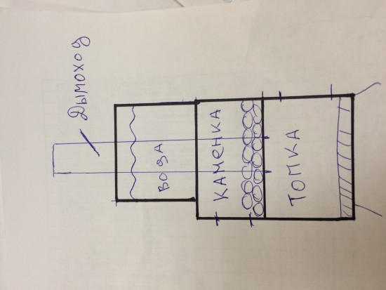 Вот чертёж печи